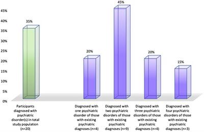 Gender non-binary adolescents’ somatic and mental health throughout 2020